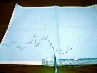株価のグラフ